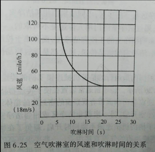 風淋門作用及效果 風淋門作用及效果